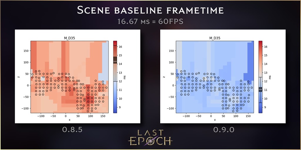 Hype #6] The “FPS” Template — Frames Per Second & JavaScript's