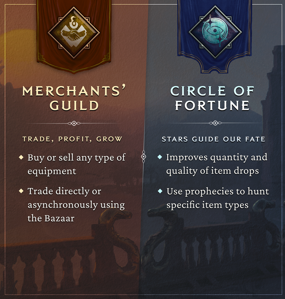 Trade Development Update Introducing Merchants Guild And Circle Of 