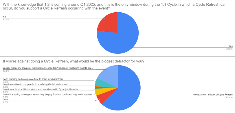 poll_results